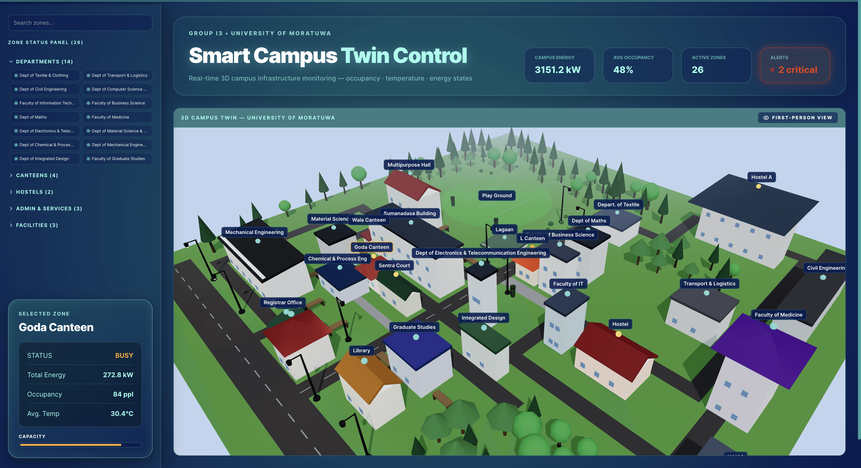 Smart Campus Digital Twin